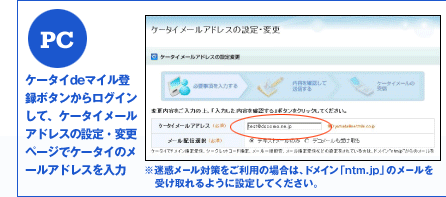PC
ケータイdeマイル登録ボタンからログインして、
ケータイメールアドレスの設定・変更ページで
ケータイのメールアドレスを入力